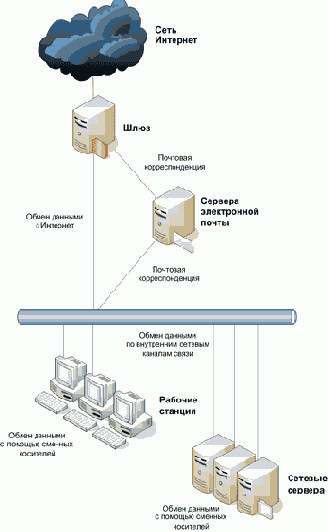 Программные средства