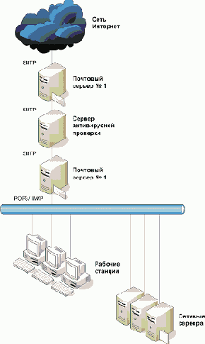 Проверка почты SMTP