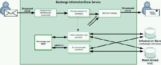 переименованная версия антивирусного API, содержит